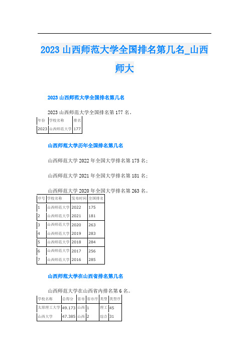 2023山西师范大学全国排名第几名_山西师大