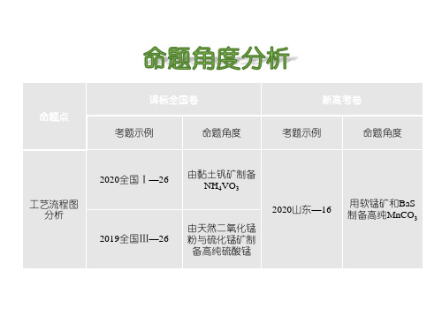 2021年高考化学二轮复习工艺流程