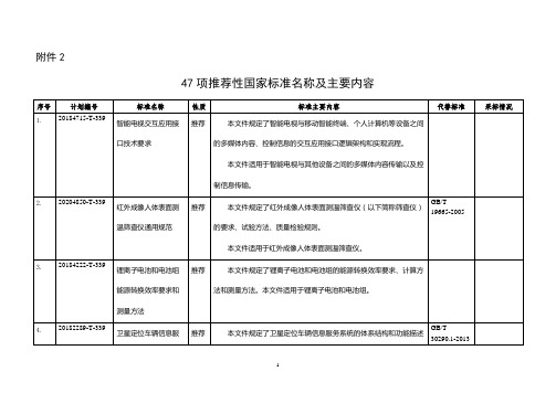 2023年47项推荐性国家标准名称及主要内容