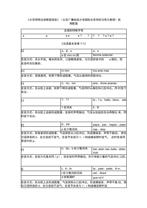 按照音素顺序总结的法语语音入门分析解析