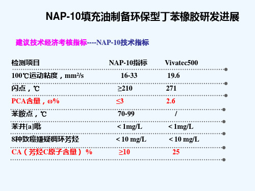 NAP10制备环保型丁苯橡胶研发进展