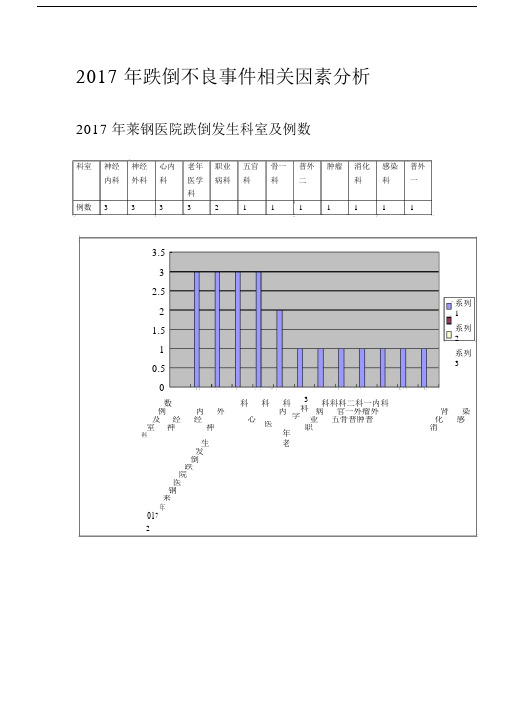 2017年跌倒不良事件相关因素分析.doc