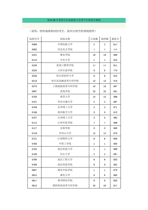 《海南09年普招专科高职批文史类平行投档分数线》