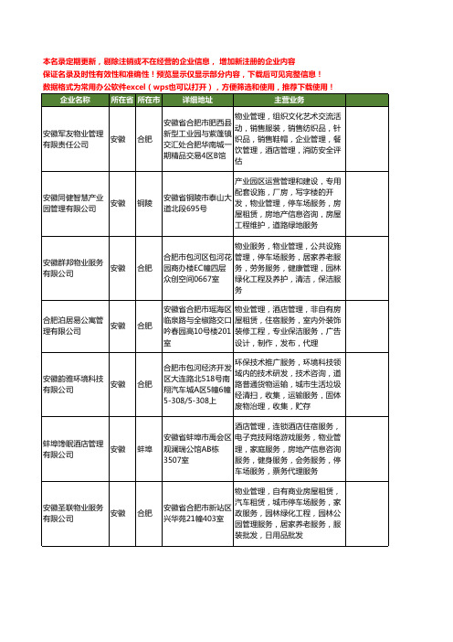 新版安徽省物业管理停车场工商企业公司商家名录名单联系方式大全40家