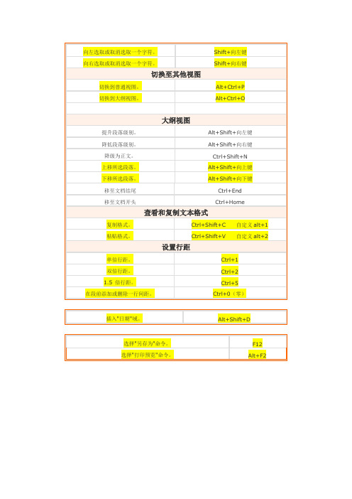 word2013快捷键自己总结