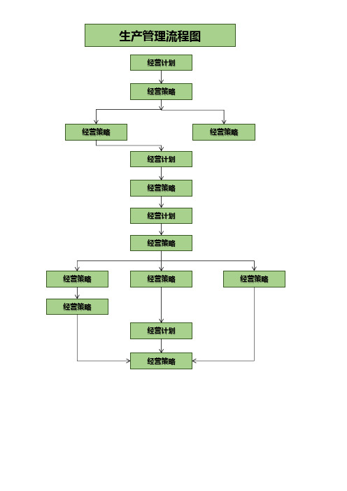 生产管理流程图