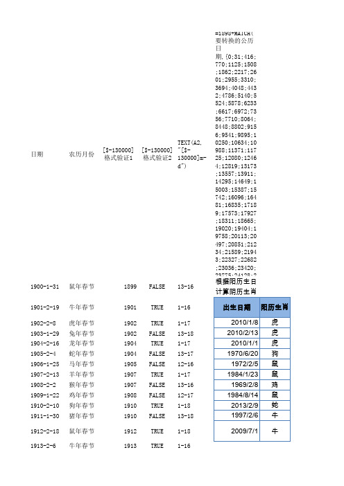 根据公历日期计算农历年生肖及公历转换农历的方法