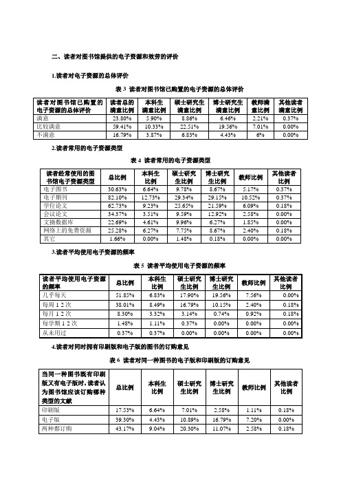 读者对图书馆提供的电子资源和服务的评价