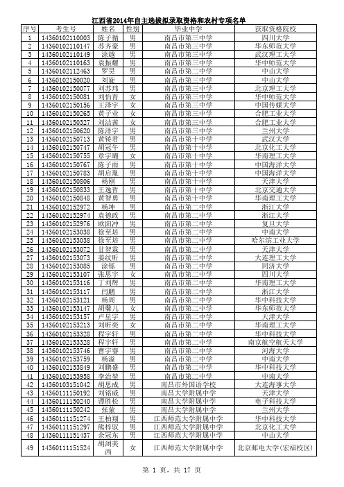 江西省2014年自主选拔拟录取资格和农村专项名单XLS