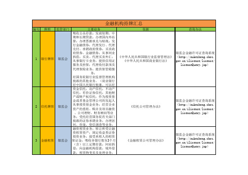 金融机构持牌汇总