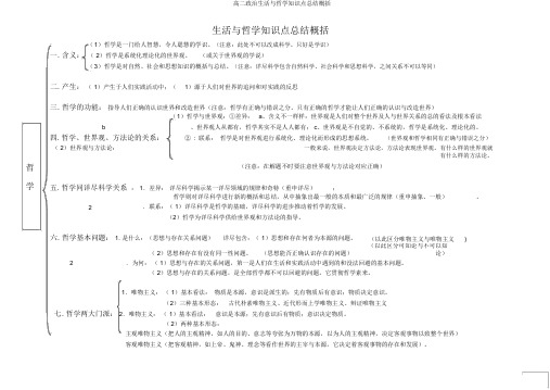 高二政治生活与哲学知识点总结归纳