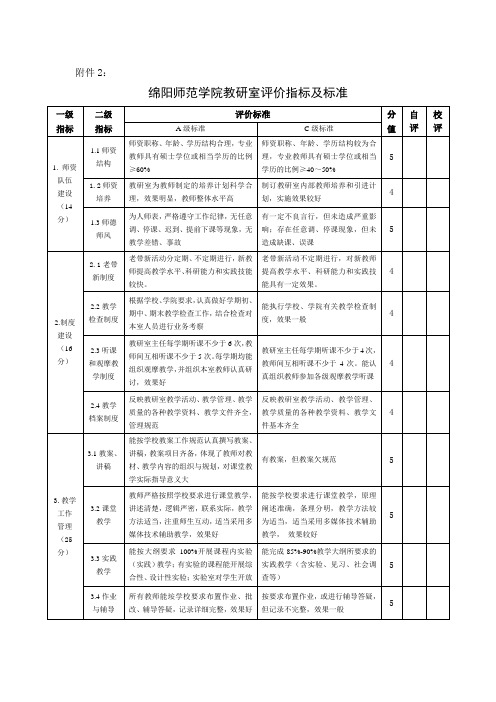 教研室评价指标及标准