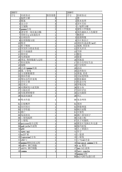 【国家自然科学基金】_gamma过程_基金支持热词逐年推荐_【万方软件创新助手】_20140802