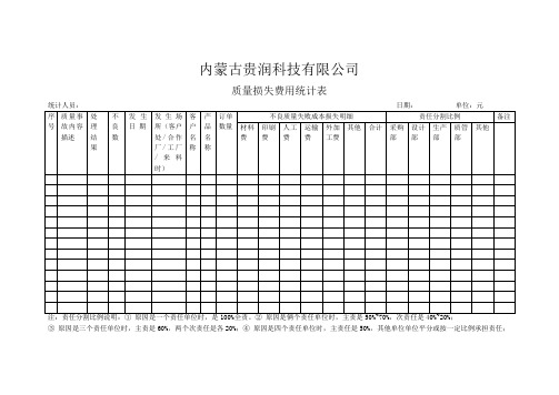 质量损失费用统计表