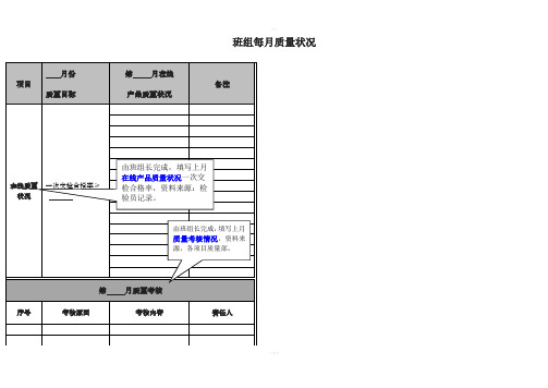 精益生产模板质量信息看板