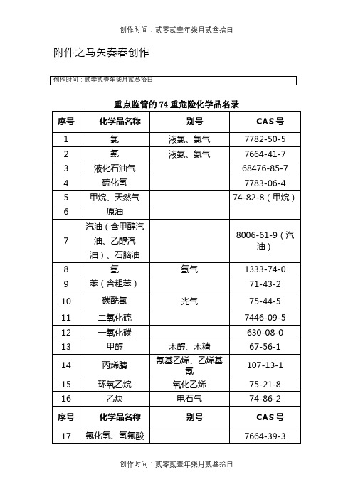 74种重点监管的危险化学品名录