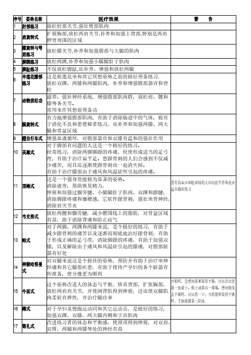 [VIP专享]瑜伽体式功效表