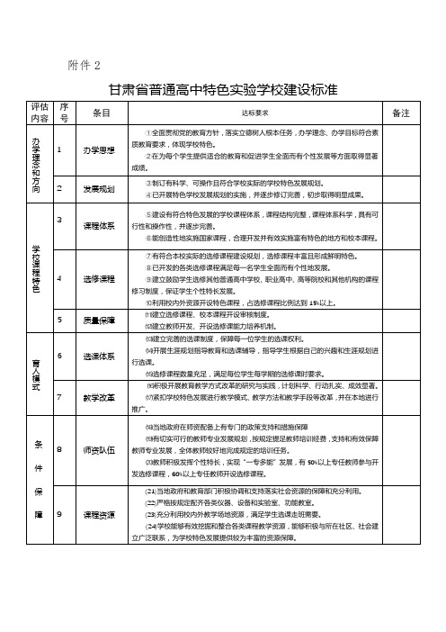 甘肃省普通高中特色实验学校建设标准【模板】