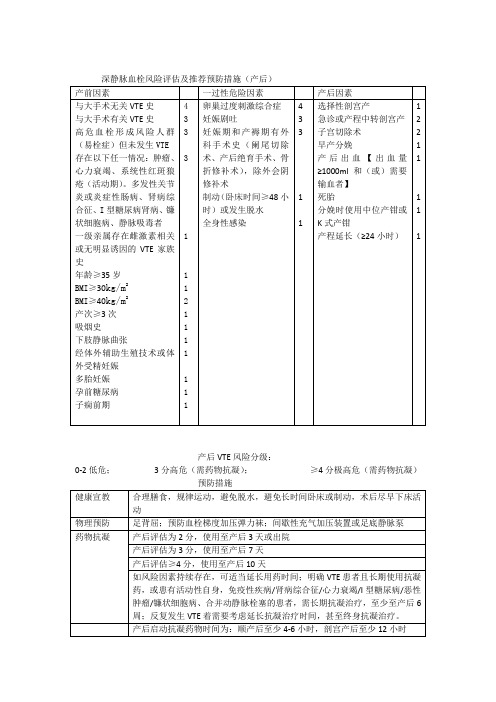 产科新VTE评分(产后)