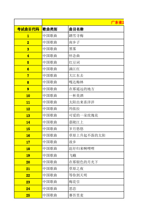 附录1 广东省2016年音乐术科统考声乐曲目