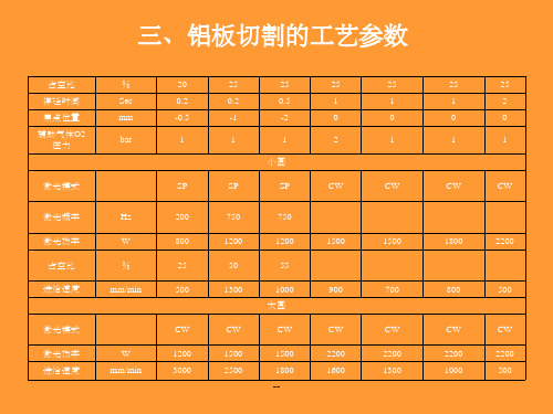 激光切割工艺参数(铝合金和铝板)