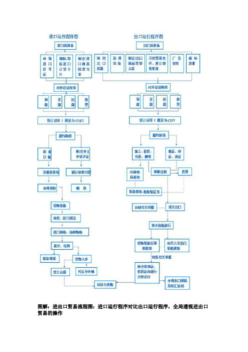 [外贸知识培训]外贸流程图
