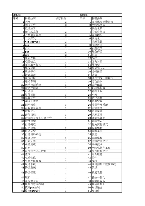 【制造业自动化】_平台_期刊发文热词逐年推荐_20140725