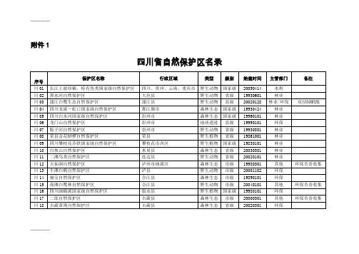 (整理)四川自然保护区—川环发-89附件1