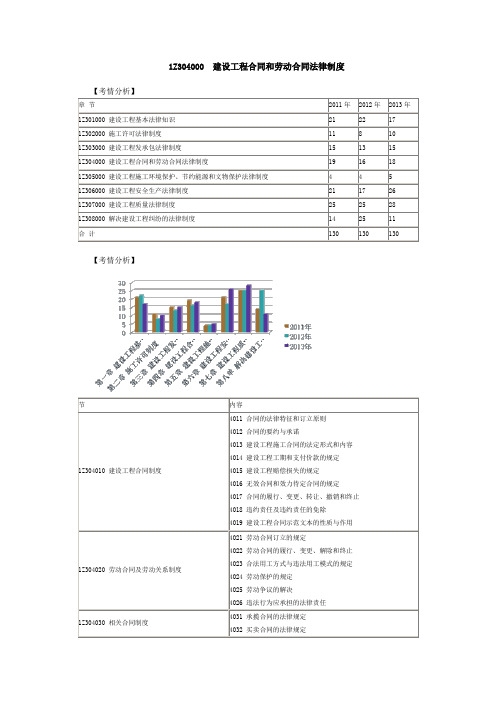 2014建工一建-法规冲刺班讲义(全) (20)