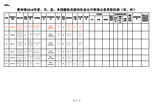 贵州省2016年四级机关公开招录公务员职位表