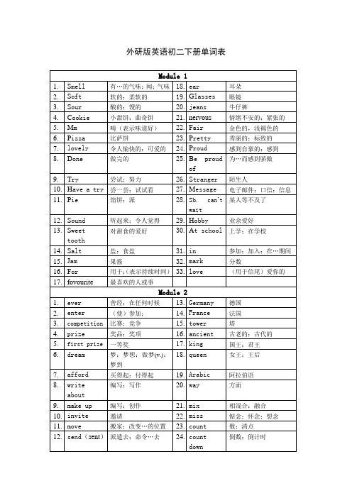 (完整版)新外研版英语八年级下册单词表