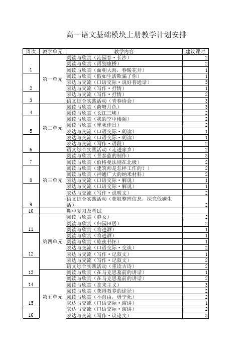 高一语文基础模块上册教学计划安排