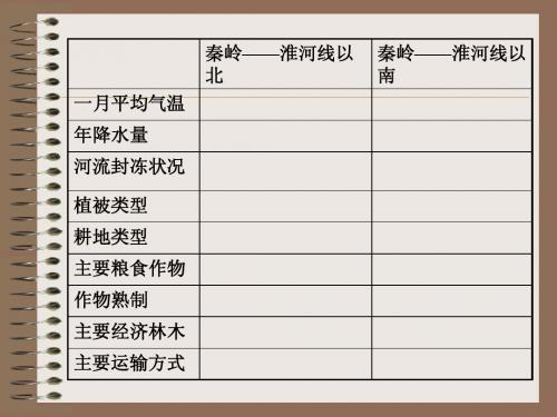 地理八年级上湘教版4.2北方地区2