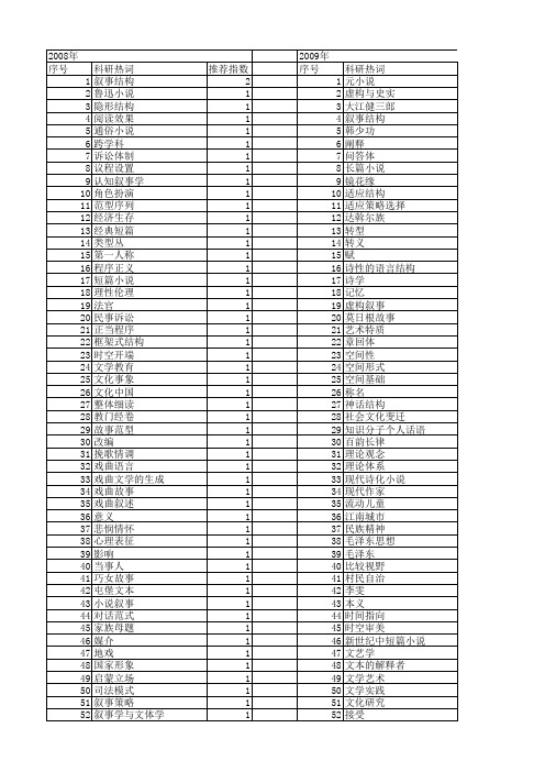 【国家社会科学基金】_叙事结构_基金支持热词逐年推荐_【万方软件创新助手】_20140807