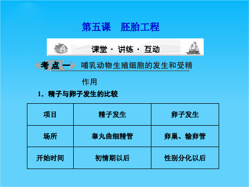 高三生物一轮复习课件《课堂新坐标》苏教版选修三第五课胚胎工程