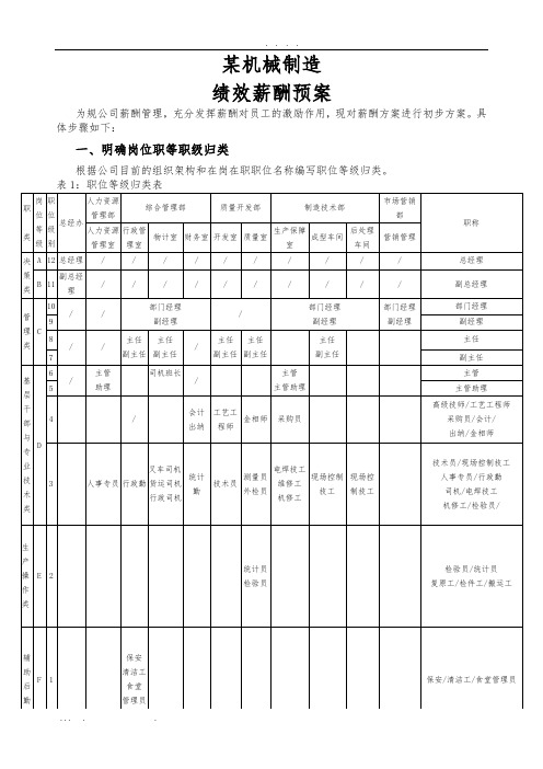 某机械制造有限公司绩效薪酬预案