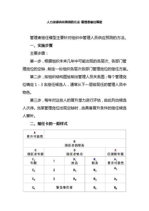 工商企业管理专业《7.人力资源供给预测的方法-管理者继任模型》