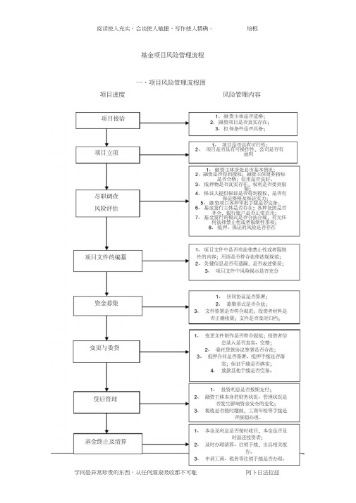 史上最全基金项目风险管理流程