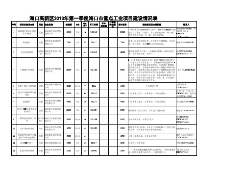 海口高新区2013年3月重点工业项目