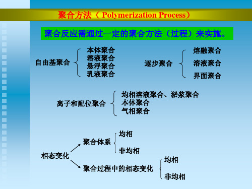 高分子化学(潘祖仁)教案-第四章-聚合方法