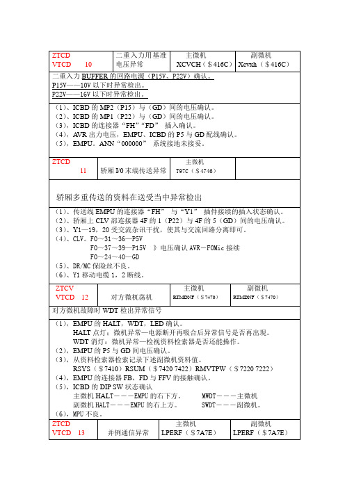 Y95电梯故障说明