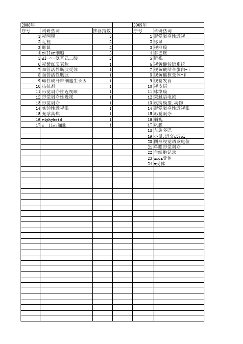 【国家自然科学基金】_形觉剥夺_基金支持热词逐年推荐_【万方软件创新助手】_20140801