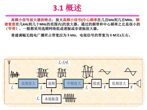 无线电通信-3.1 晶体管高频小信号等效电路与参数