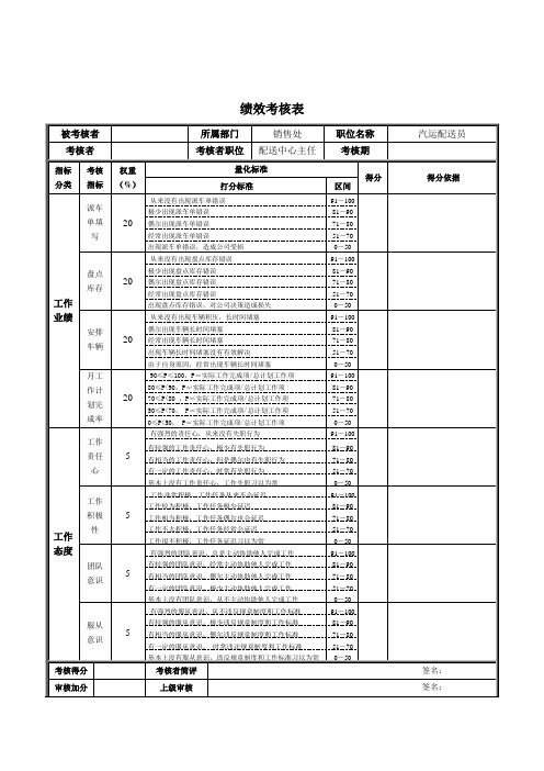 汽运配送员绩效考核表