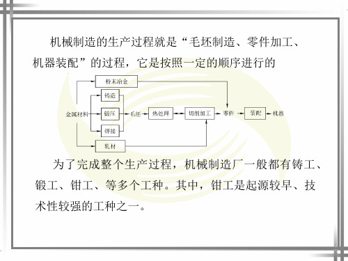 钳工工艺总通用课件中国劳动出版社第五版