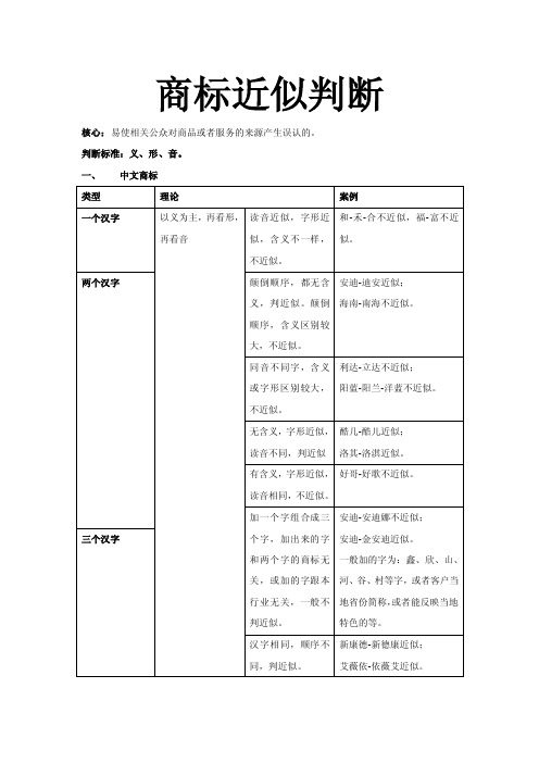 商标近似判断理论和案例