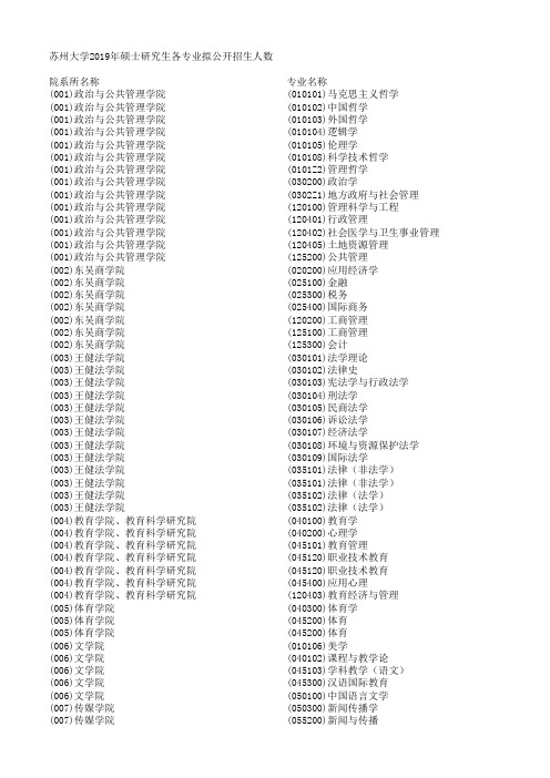 苏州大学2019年硕士研究生各专业拟公开招生人数 (1)