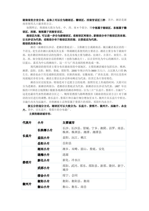 湖南省的方言分布