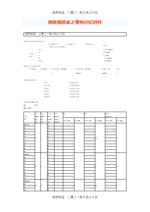 弹簧规格表