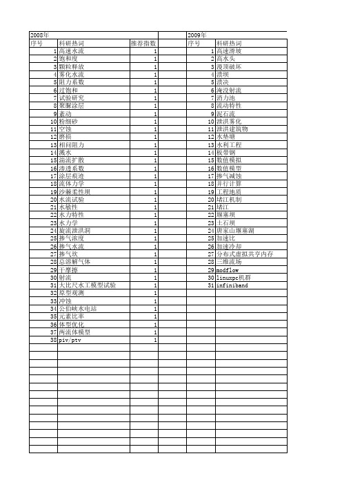 【国家自然科学基金】_高速水流_基金支持热词逐年推荐_【万方软件创新助手】_20140729